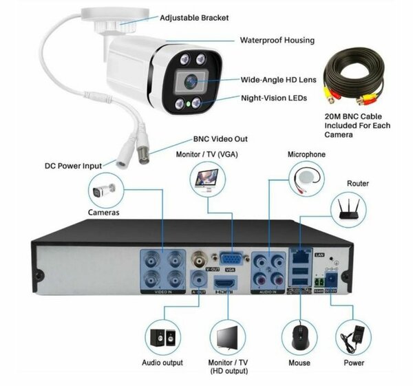 Kit de Caméras 3MP + HDD 500G