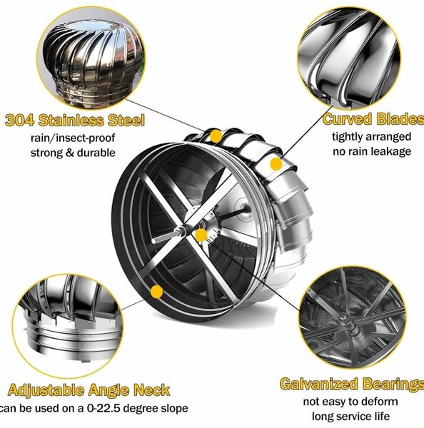 Ventilateur de toiture extracteur de chaleur