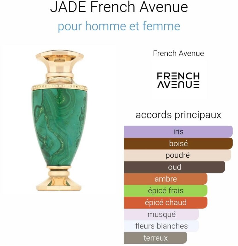 Parfum Jade Unisexe