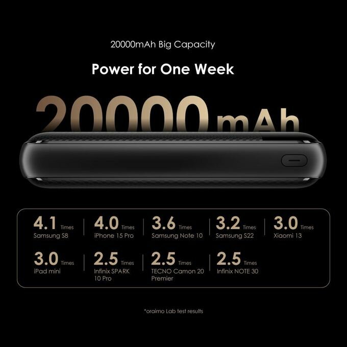 Oraimo Power Bank 20000mAh