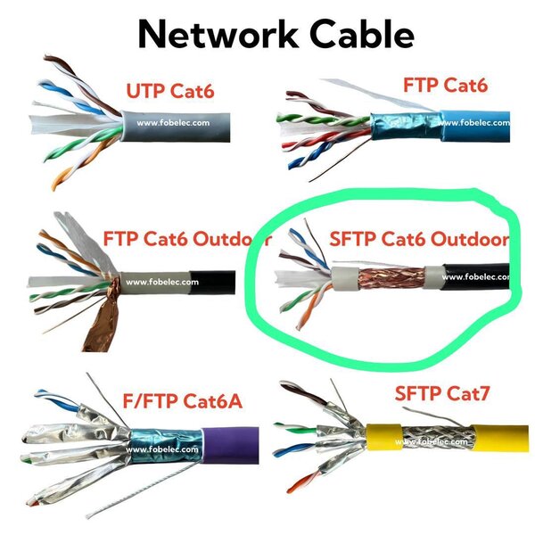 CÂBLE RJ45 OUTDOOR SFTP BLINDÉ