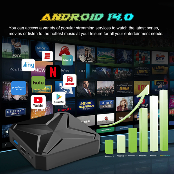 TV BOX Android