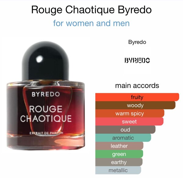 Byredo extraits 50ml