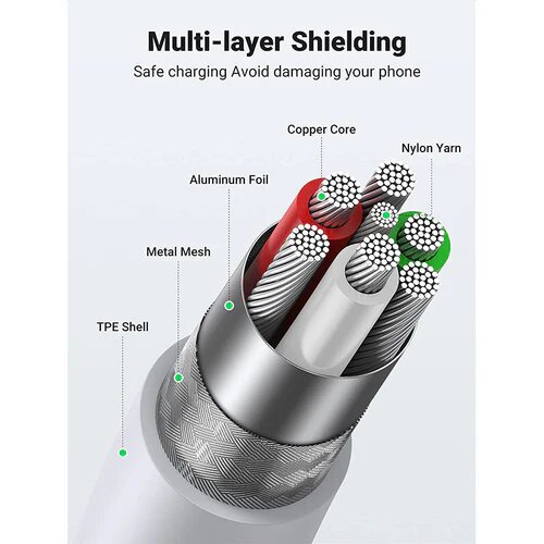 Câble USB UGREEN pour iPhone, MFi certifié