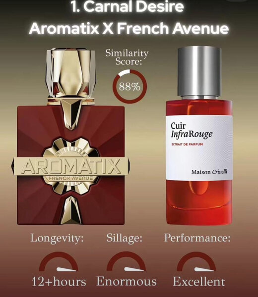 Parfum Aromatix Carnal Desire