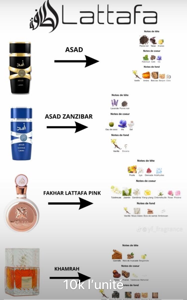 Parfum Lattafa Asad